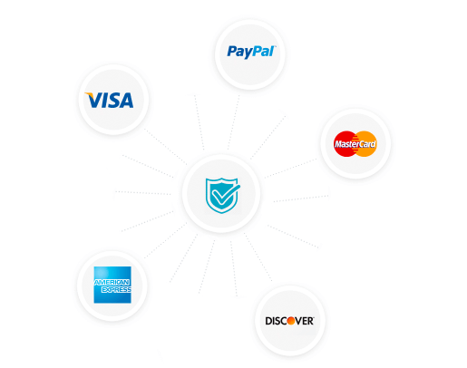 VivaEssays.com Payment Methods